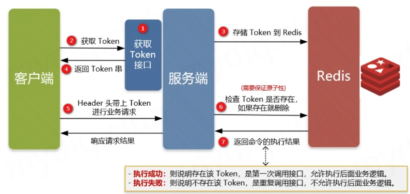 token在线生成